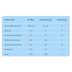 30 barritas de Kinder Bueno | Regalos Gourmet