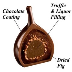 Fig chocolates, Almoharín liquor chocolate truffle, gourmet product